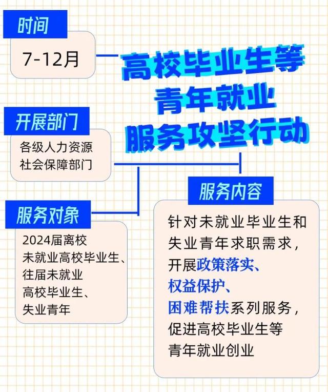 中央客户端找工作中央和国家机关招聘信息服务平台-第2张图片-太平洋在线下载