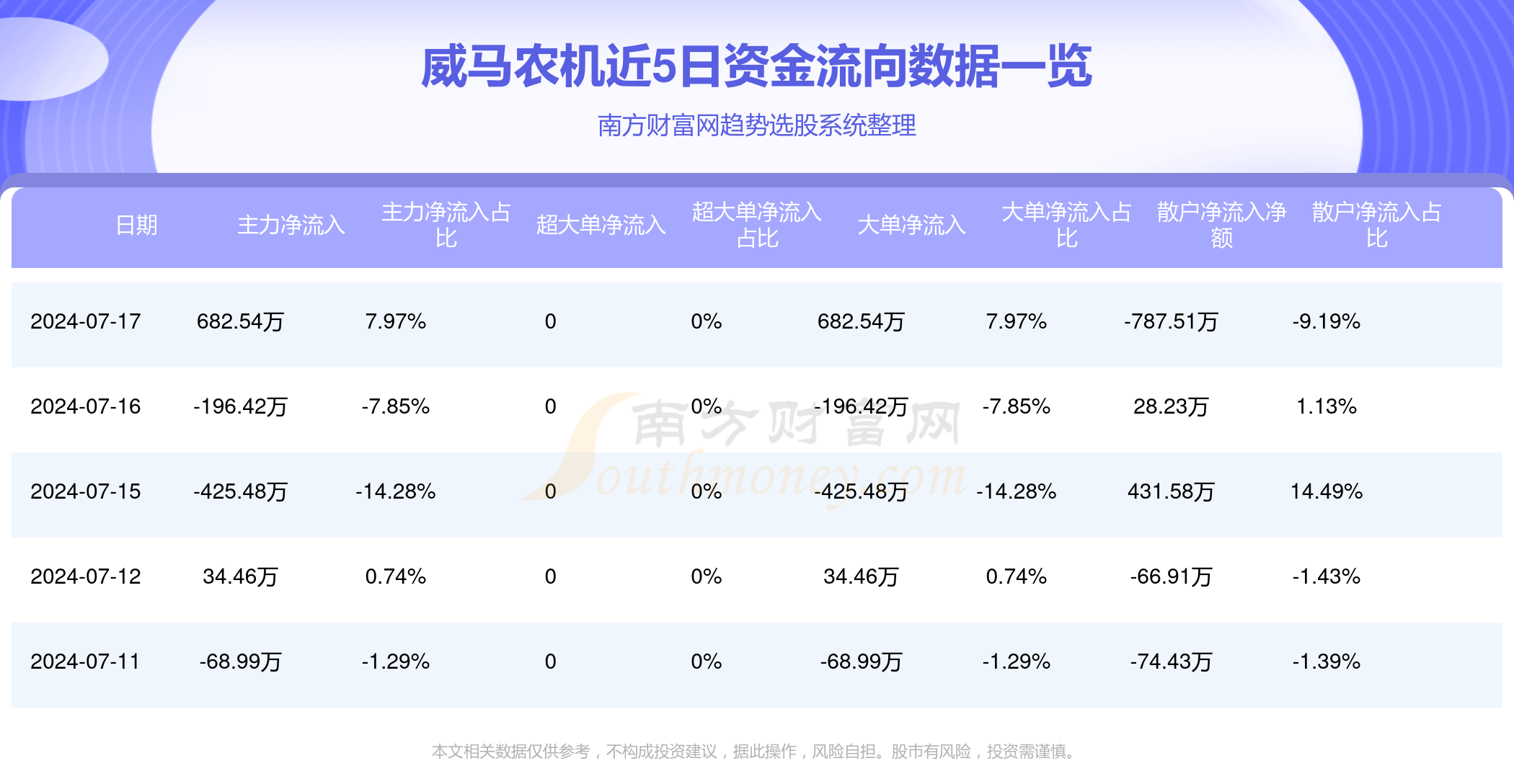 安卓版农机查询农机牌照查询农机登记信息-第1张图片-太平洋在线下载